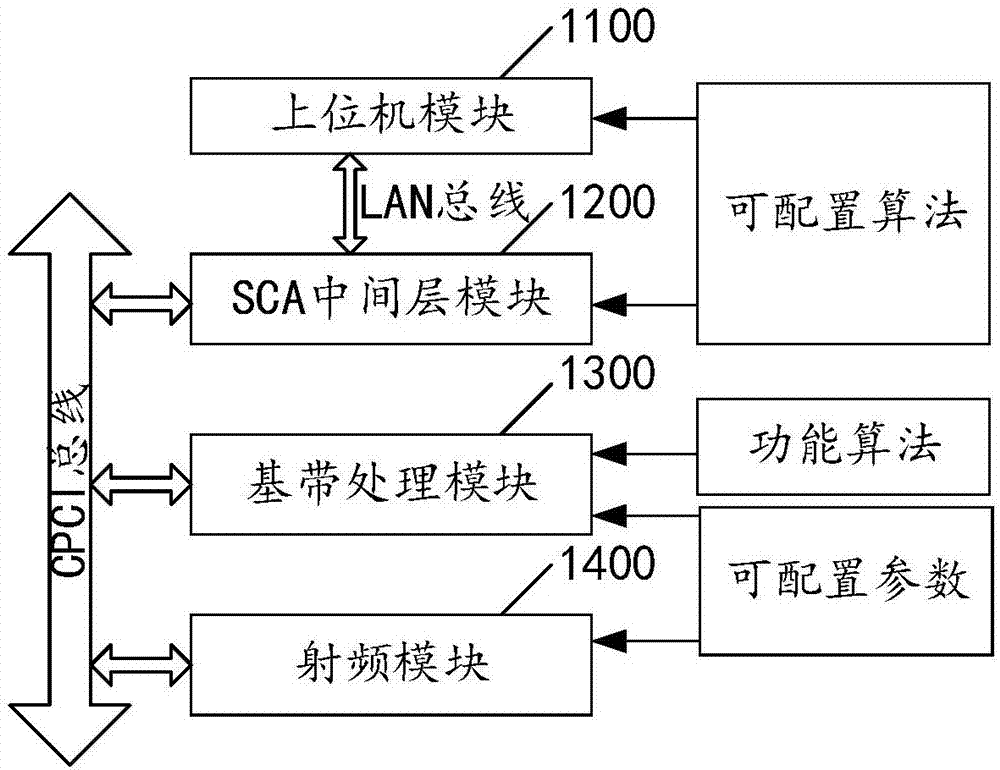 Algorithm reconfiguration device and method