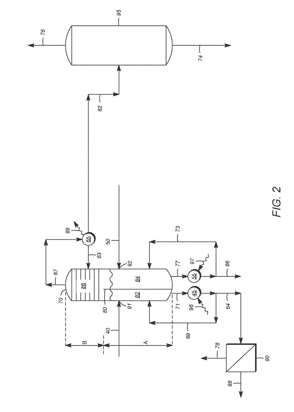 Low pressure separator having an internal divider and uses therefor