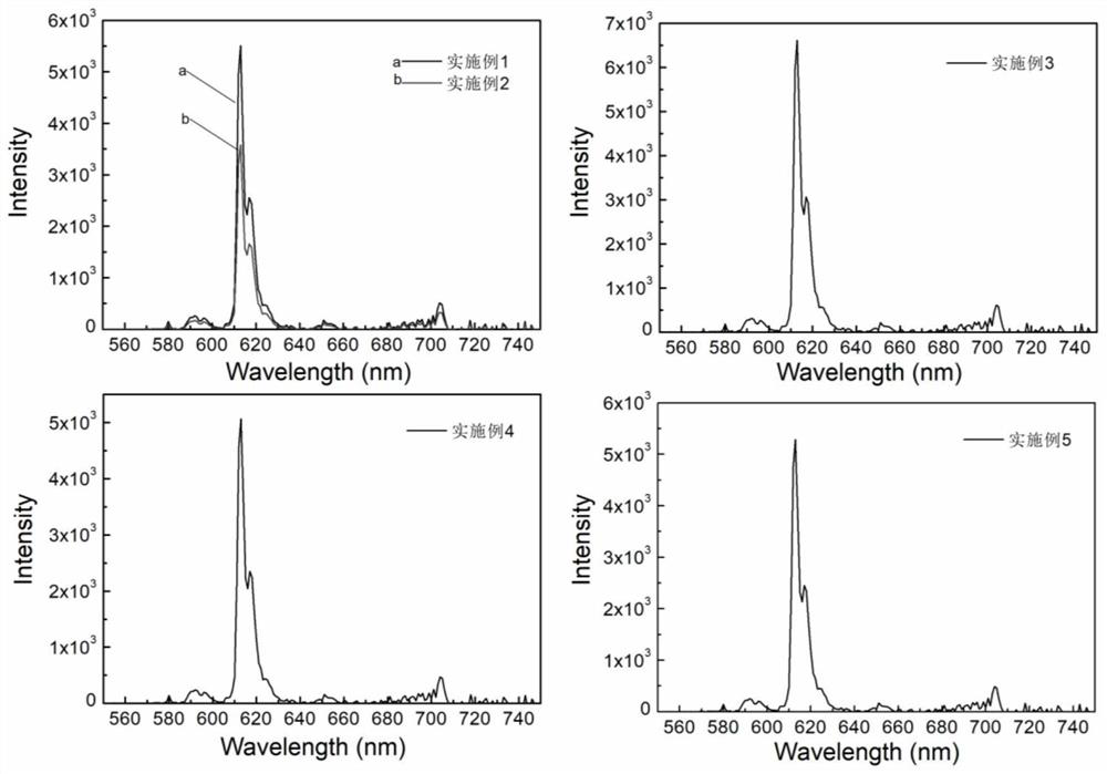 Low-waveband ultraviolet absorption antibacterial light conversion film and preparation method thereof