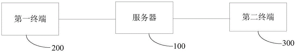 Hospital treatment management method, device and system