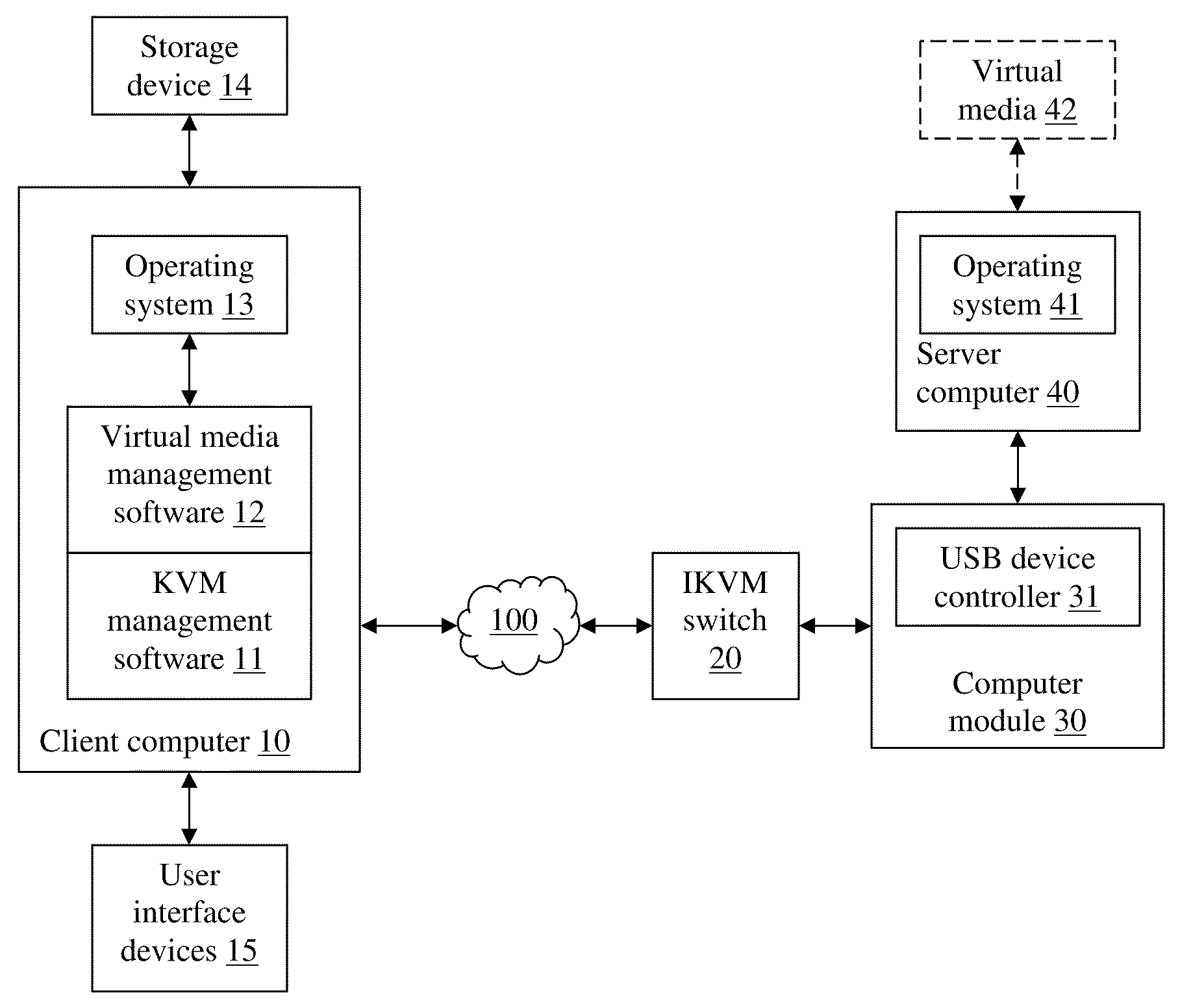 Virtual media with folder-mount function