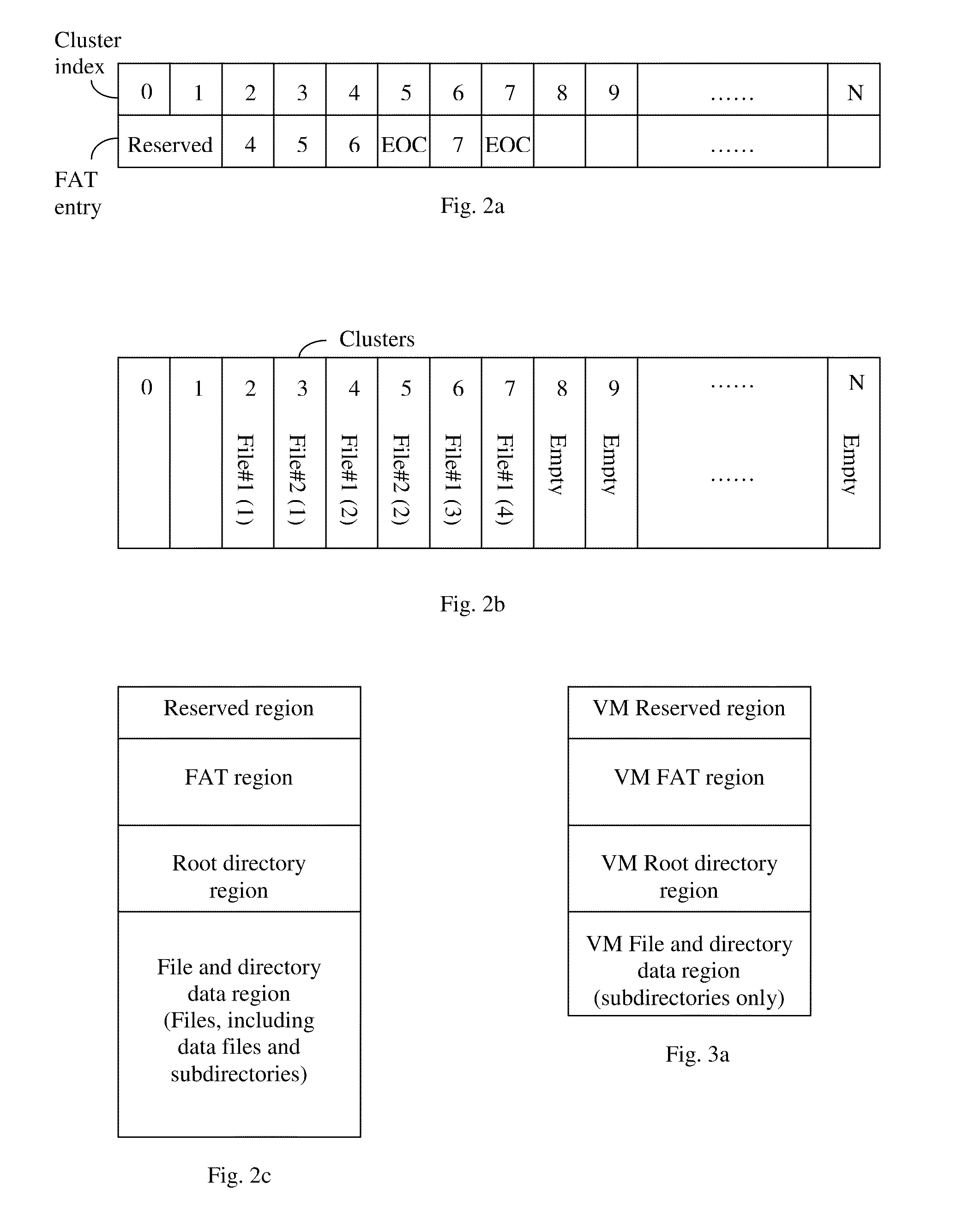 Virtual media with folder-mount function