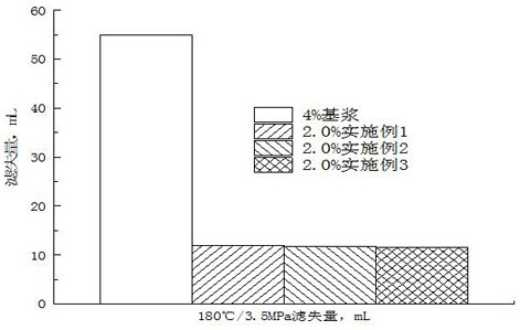 A kind of composite fluid loss reducer for drilling fluid based on modified prolifera and preparation method thereof