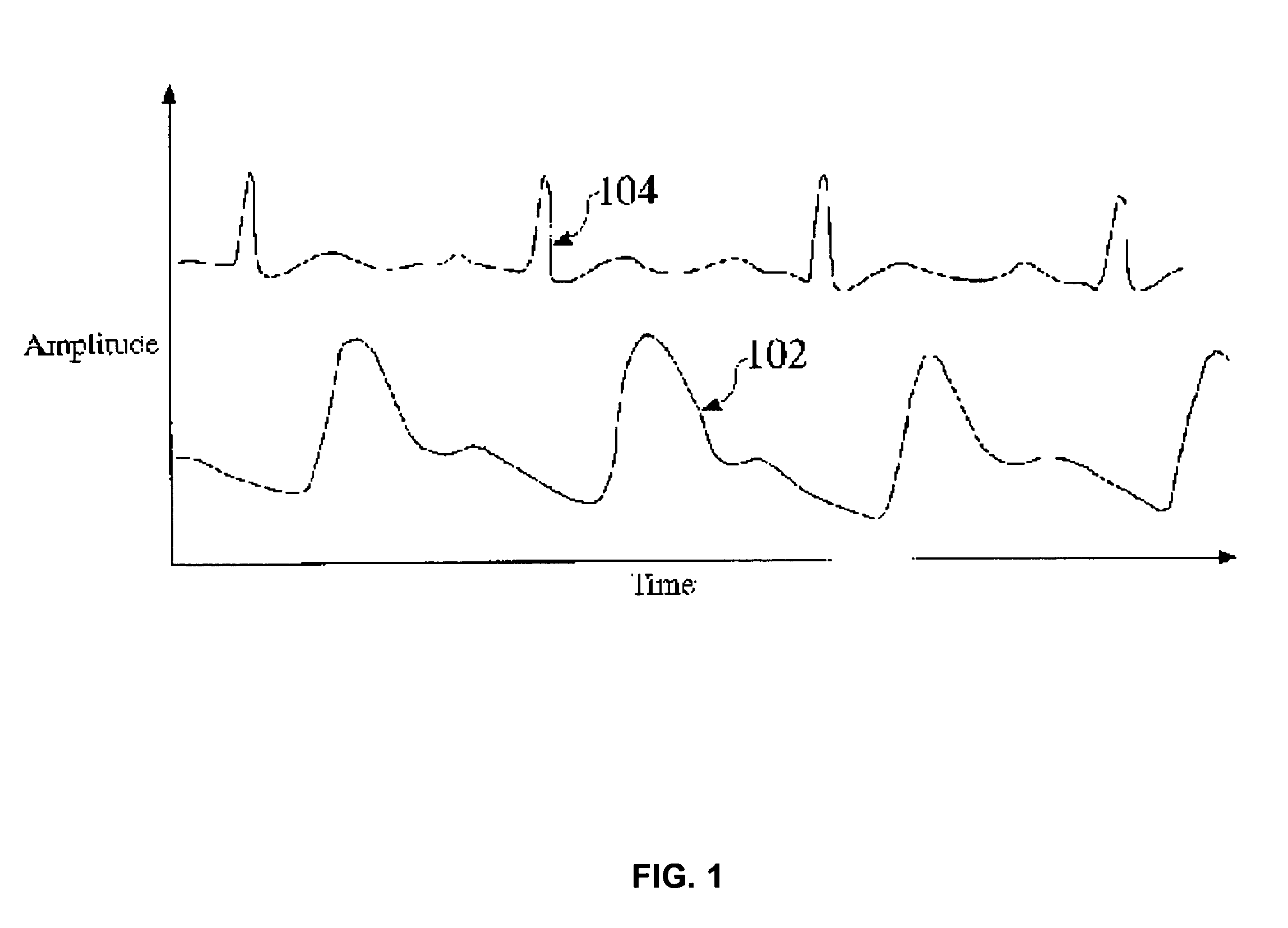 Reducing data acquisition, power and processing for hemodynamic signal sampling