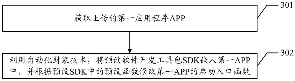 An authentication implementation method and device, computer device, and readable storage medium