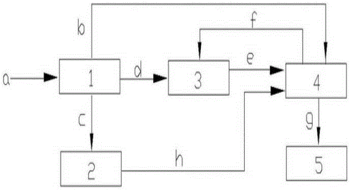 Household garbage co-processing system of cement kiln furnace