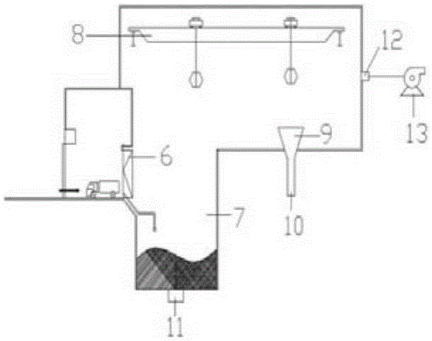 Household garbage co-processing system of cement kiln furnace