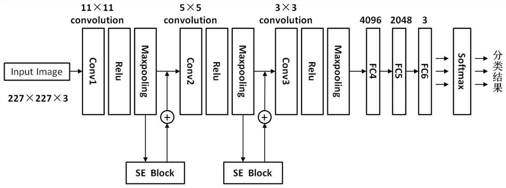 Tunnel surface defect classification method based on deep convolutional neural network