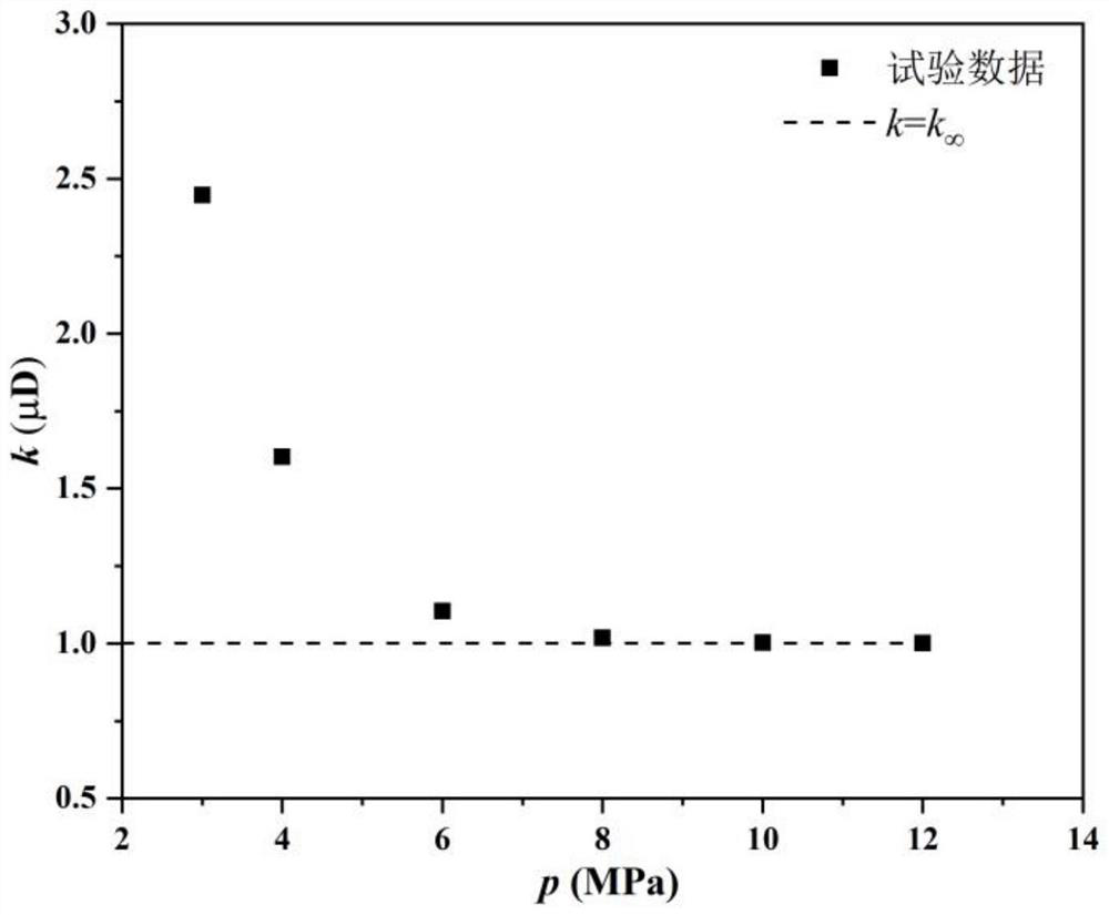 Device and method for rapidly and accurately measuring seepage law of gas in compact rock core