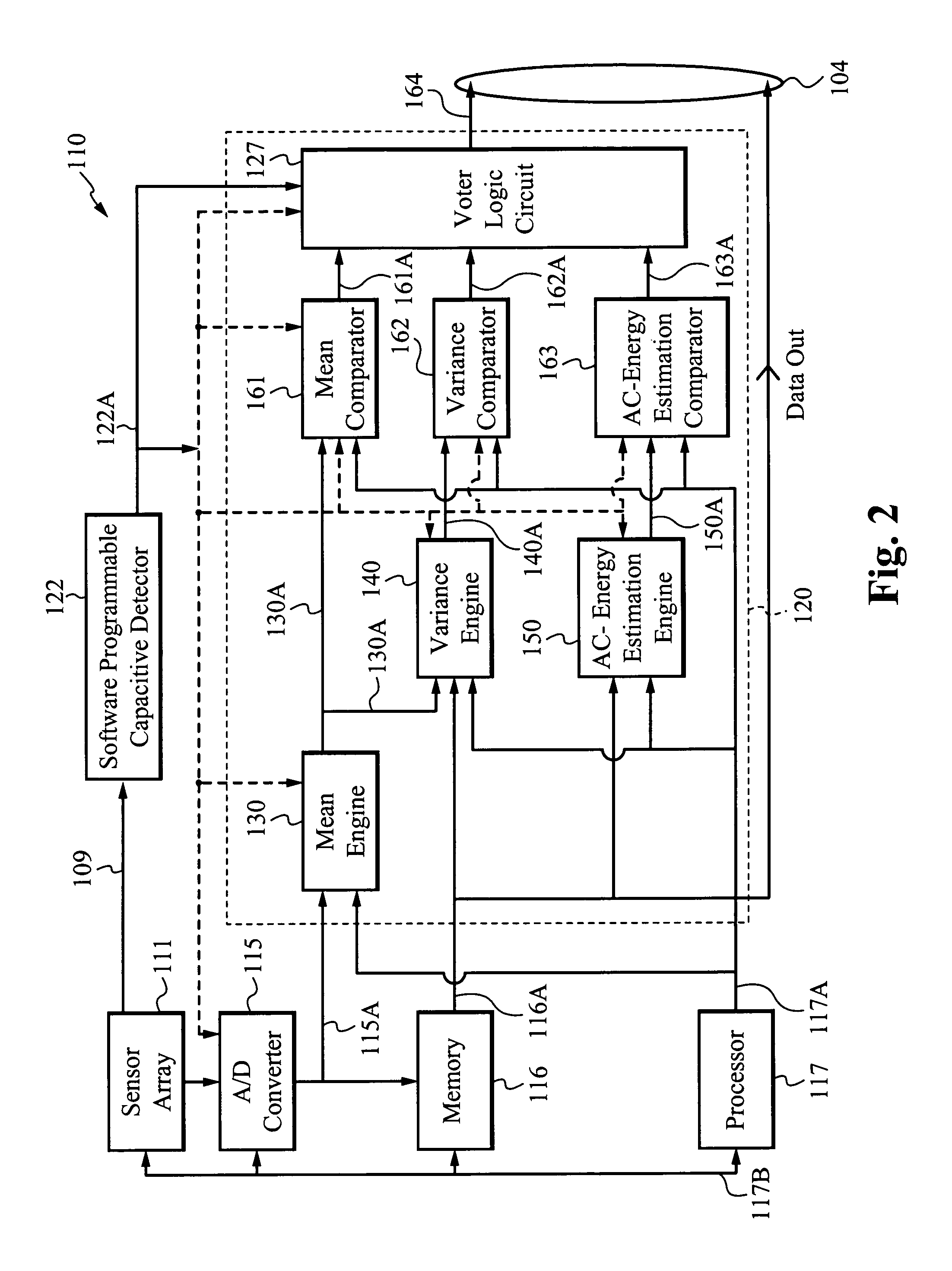 Dynamic finger detection mechanism for a fingerprint sensor