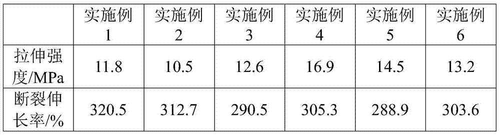 Novel antibacterial and deodorant PVC shoe material and preparation method thereof