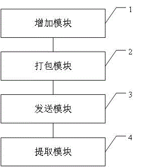 Processing method and device for state control protocol based on ARM architecture