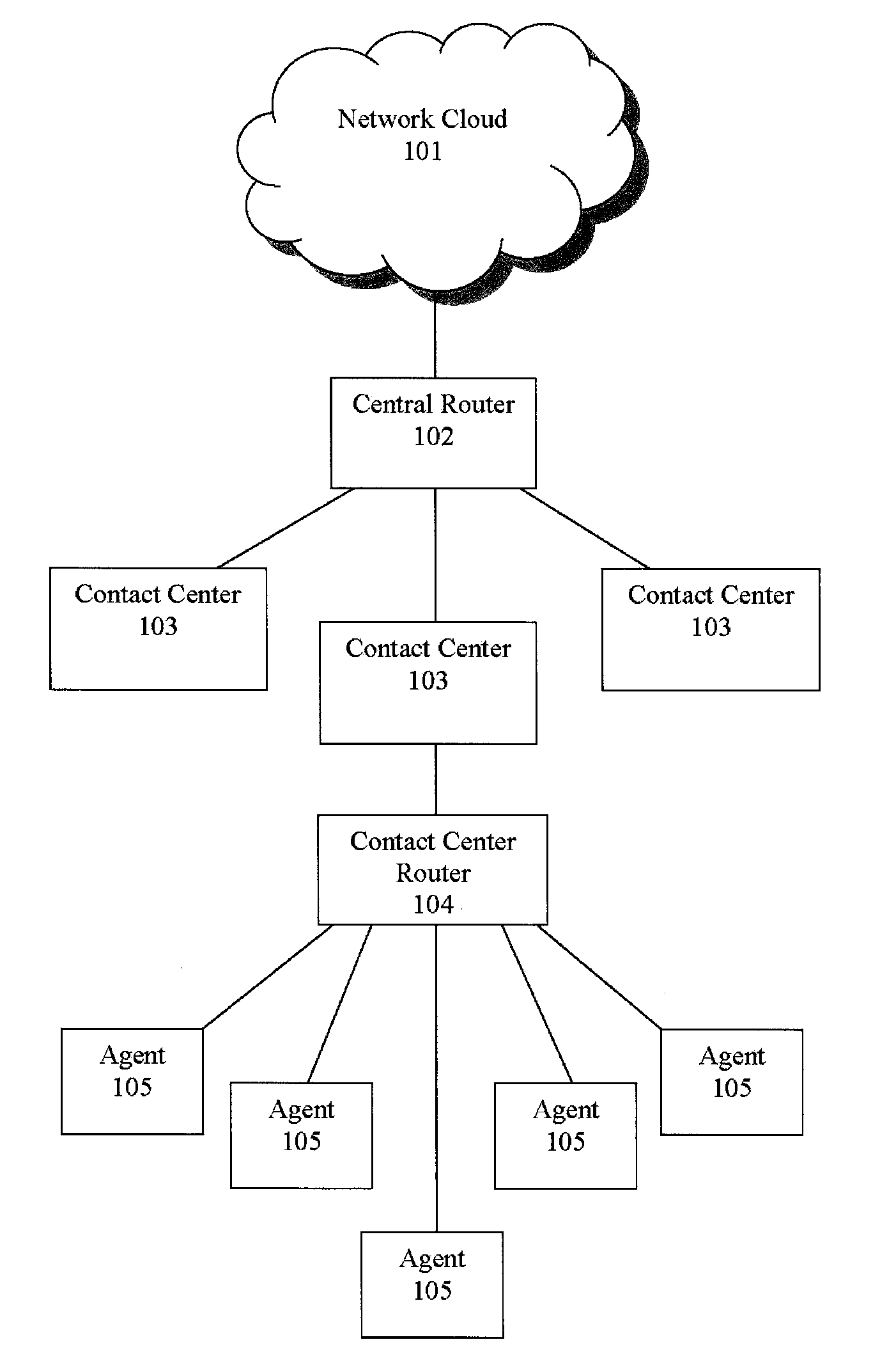 Routing callers to agents based on personality data of agents