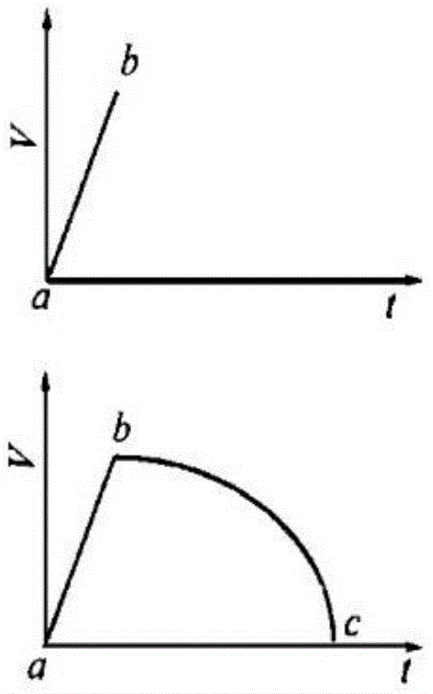 Inertia stick-slip cross-scale motion platform capable of achieving unidirectional movement