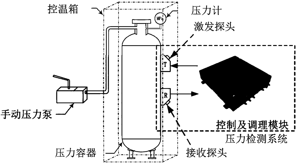 Non-intrusive pressure detection method and measurement system based on time delay intervals of adjacent longitudinal waves