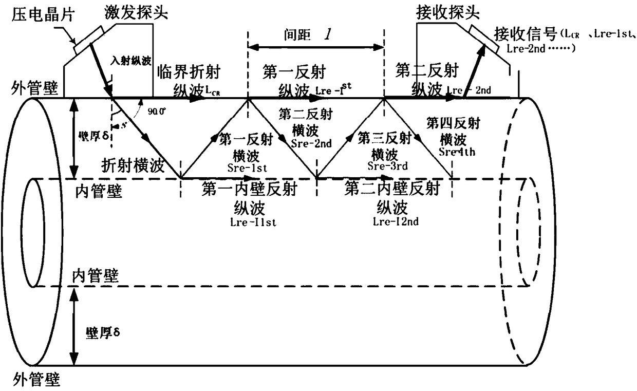 Non-intrusive pressure detection method and measurement system based on time delay intervals of adjacent longitudinal waves