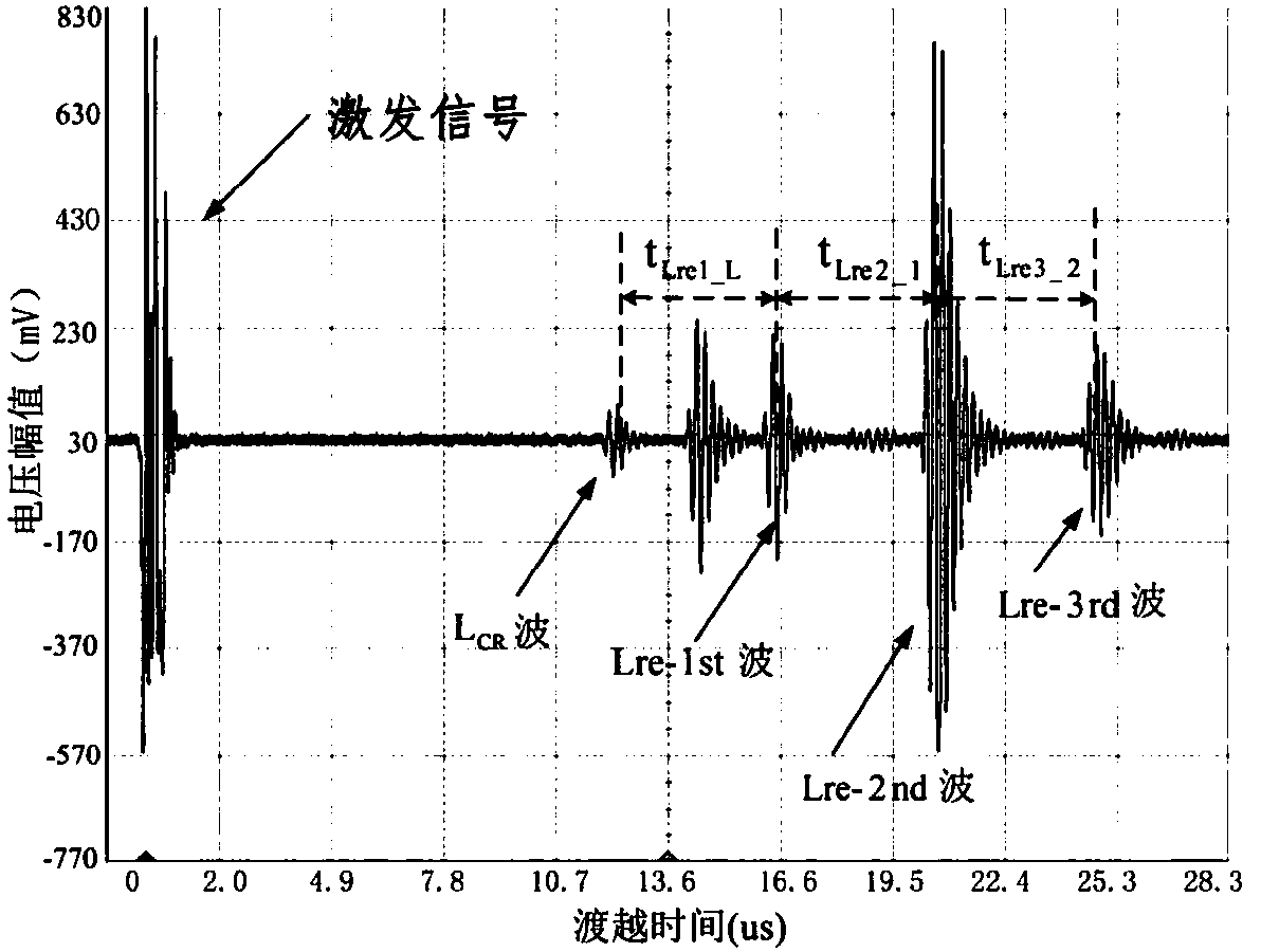 Non-intrusive pressure detection method and measurement system based on time delay intervals of adjacent longitudinal waves