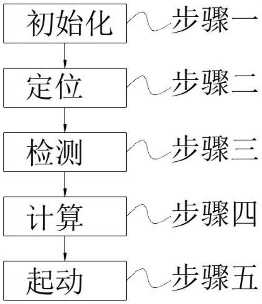 A Sensorless Starting Method of Brushless DC Motor with Large Inertia Rotor