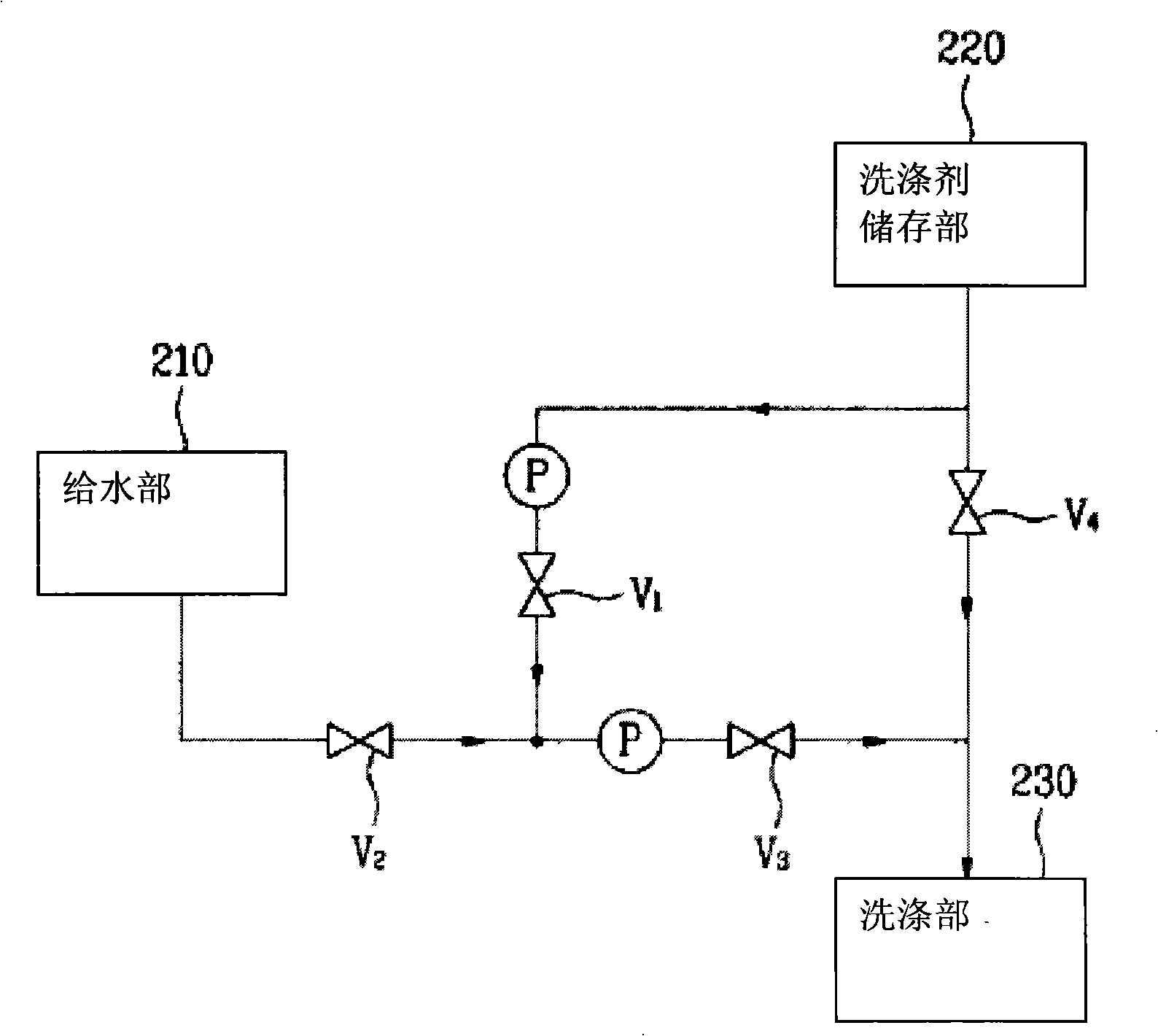 Laundry apparatus and its control method