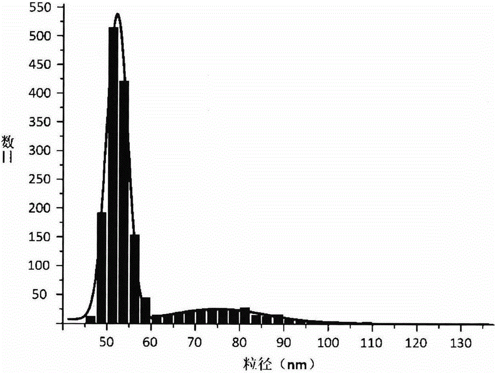 Anti-bacterial viscose fiber and preparation method thereof