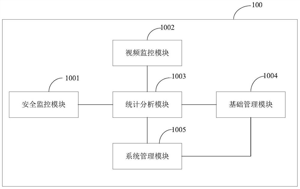 Limited space operation safety supervision platform and supervision method