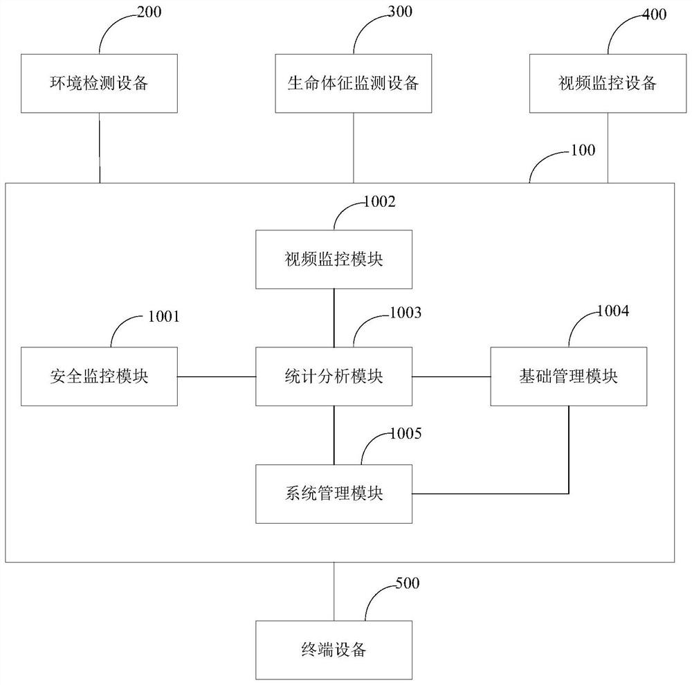 Limited space operation safety supervision platform and supervision method