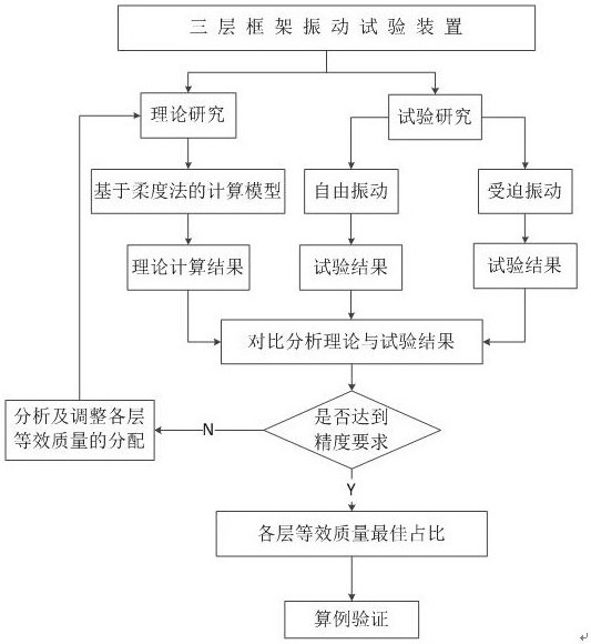 A Mass Assignment Method for Calculating the Natural Frequency of Frame Structures Using the Lumped Mass Method