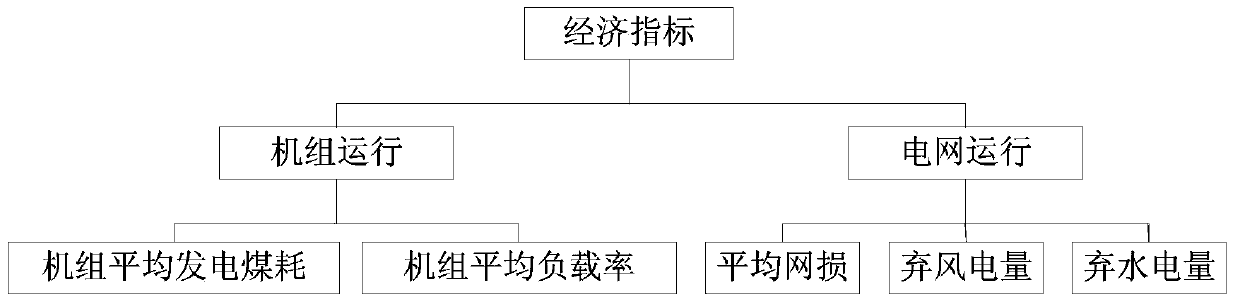 Method for evaluating comprehensive property of day-ahead power generation plan