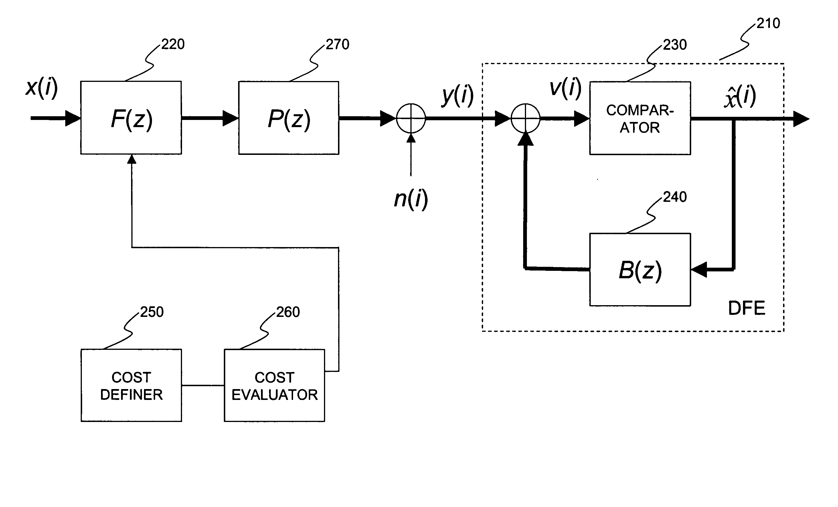 System and method for selecting precursor equalizer coefficients and serializer deserializer incorporating the same