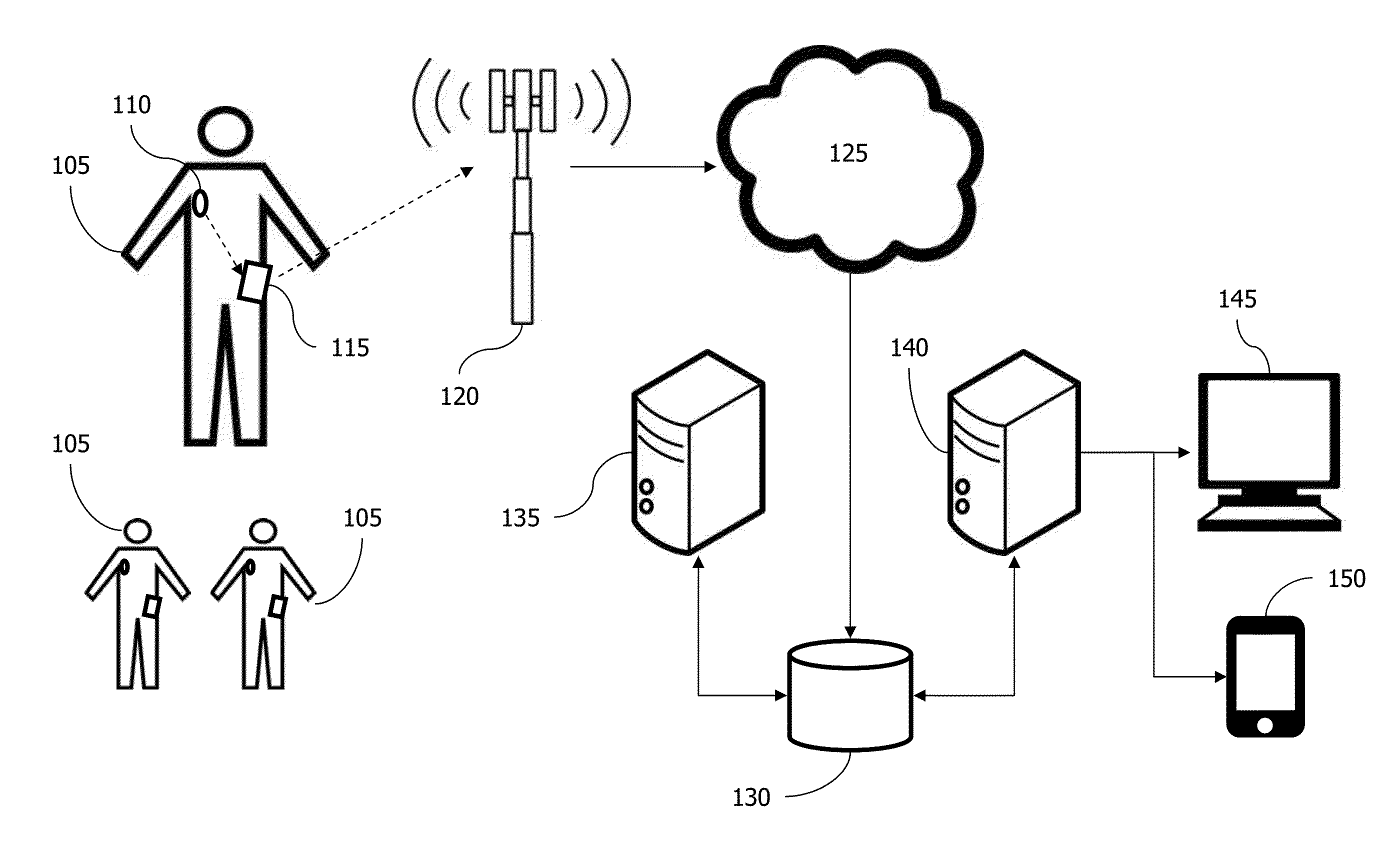 System and Method for Priority-Based Management of Patient Health for a Patient Population