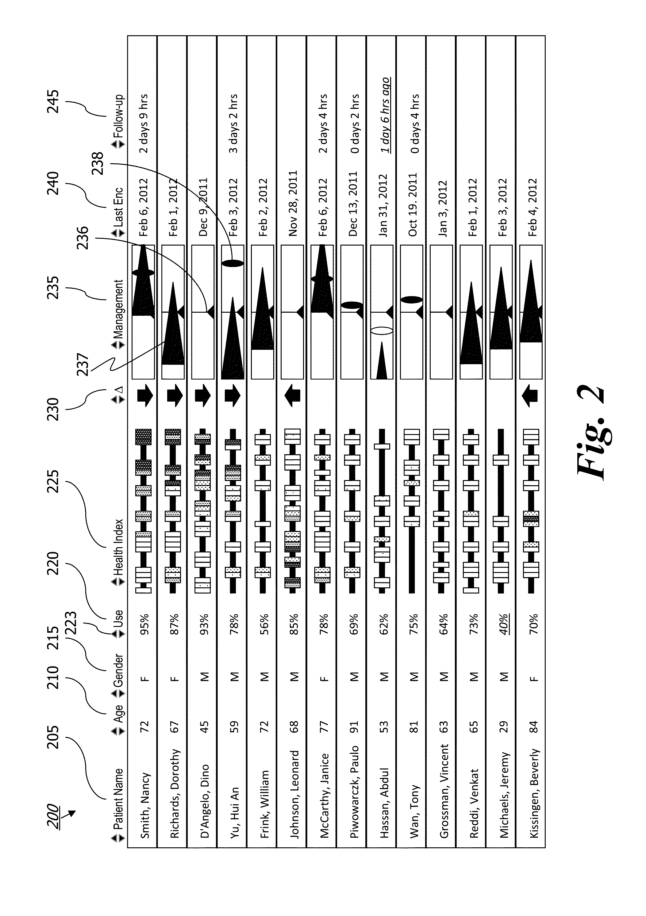 System and Method for Priority-Based Management of Patient Health for a Patient Population