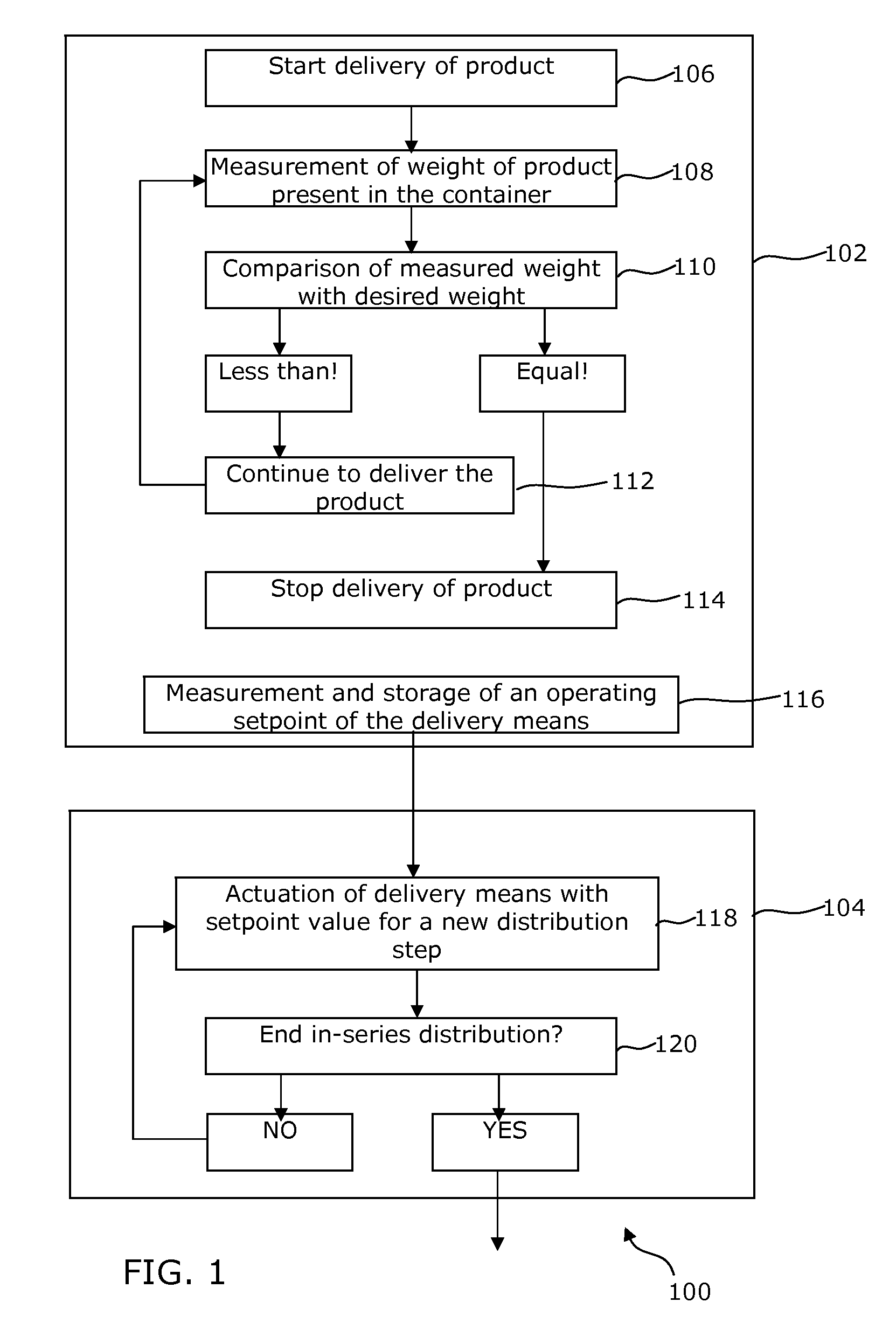 Method and device for the gravimetric and in-series distribution of solution