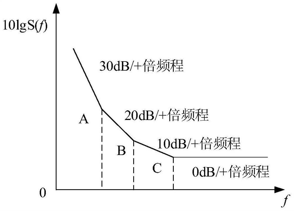 Interference source individual identification method based on phase noise characteristics