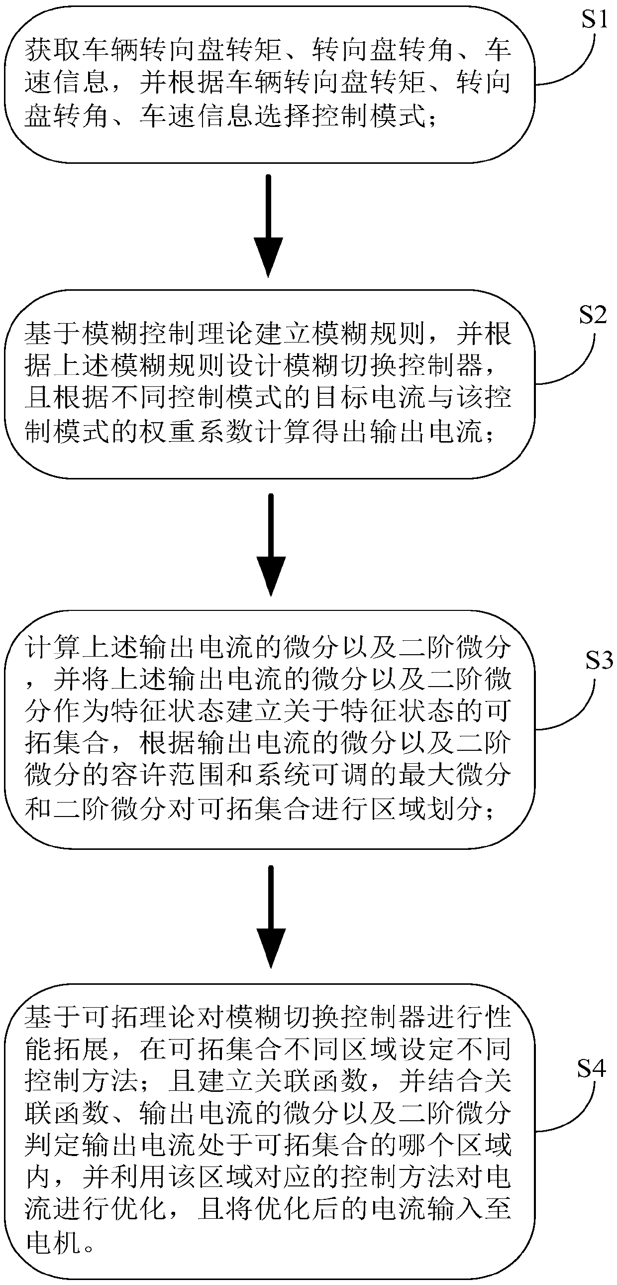 A multi-mode switching control method for an electric power steering system