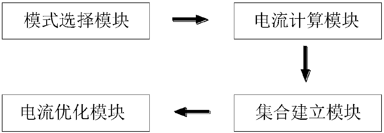 A multi-mode switching control method for an electric power steering system