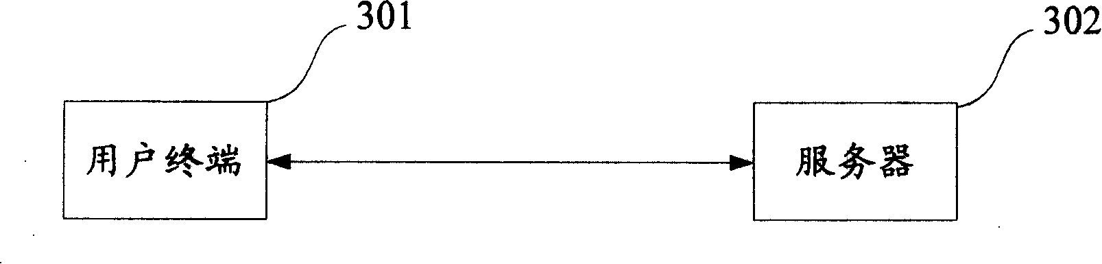 A method, system and user terminal for establishing access connection