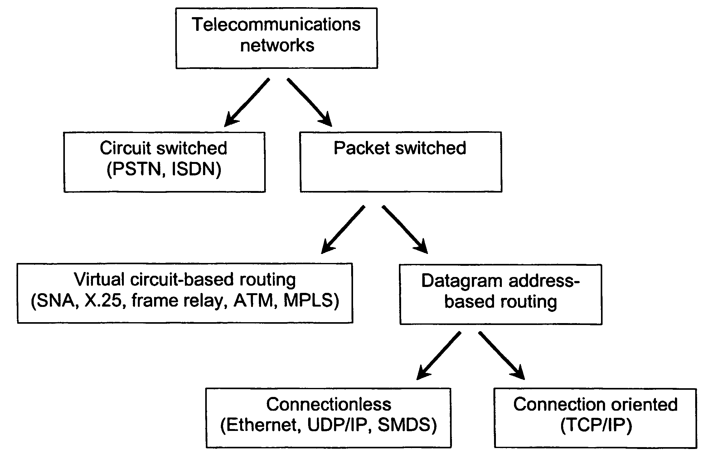 Data structure method, and system for multimedia communications