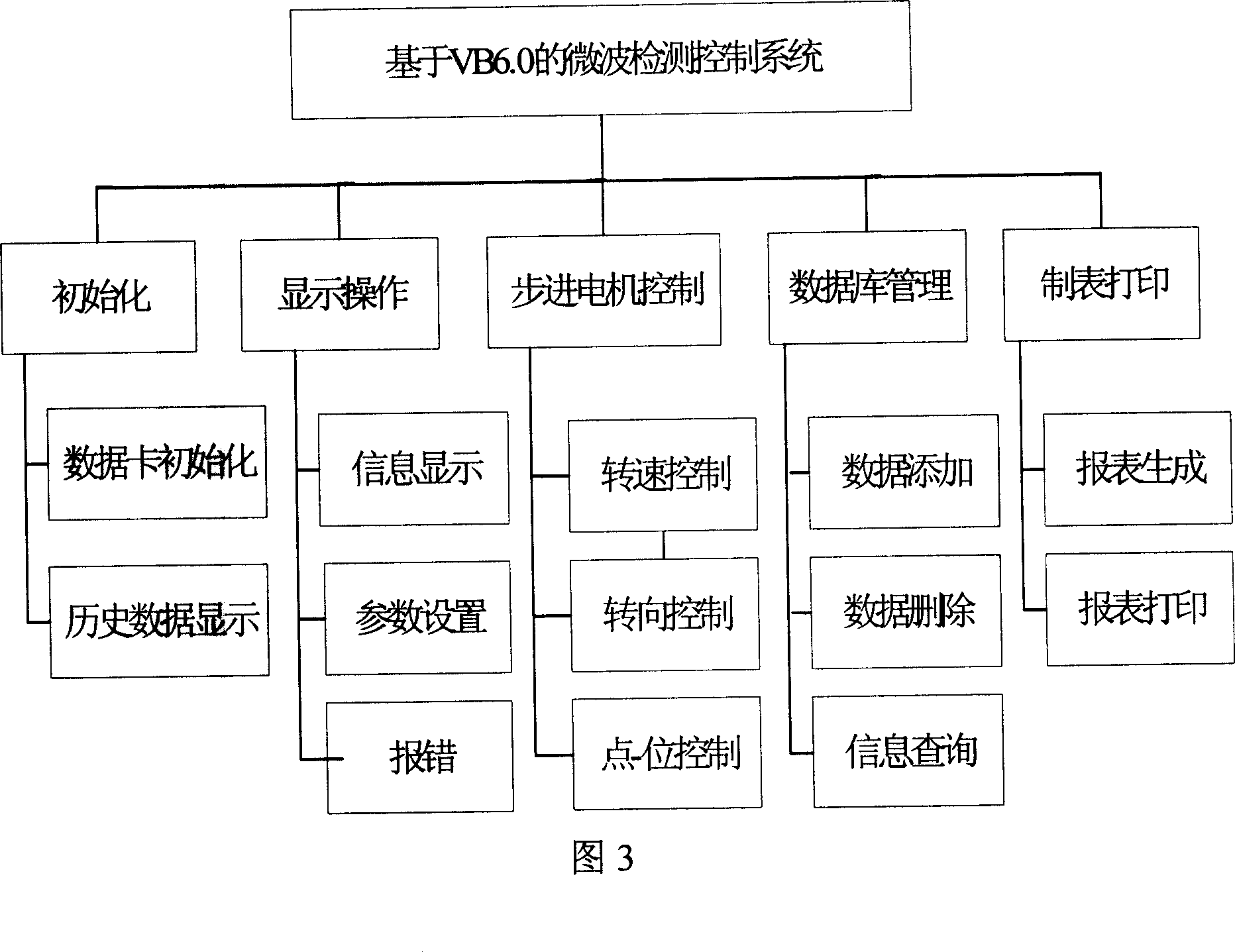 Two-dimension automatic positioning control antenna supporter for micro-wave detection