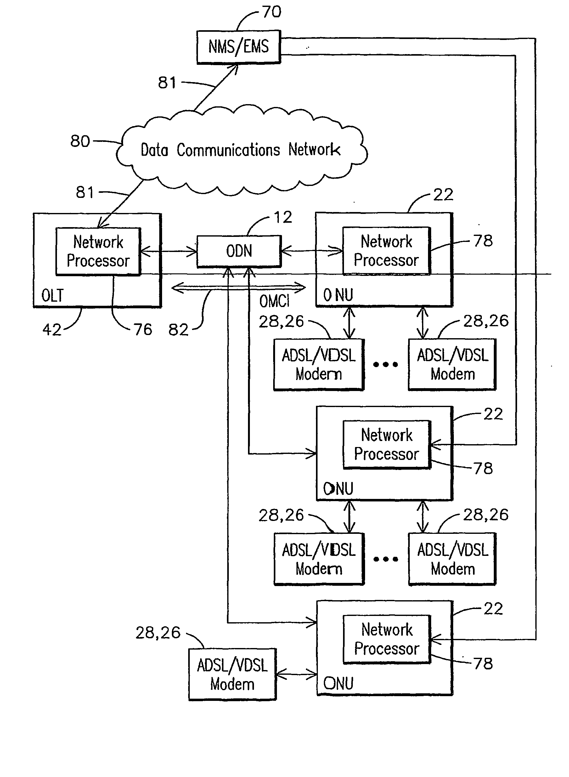 Passive optical network unit management and control interface support for a digital subscriber line network