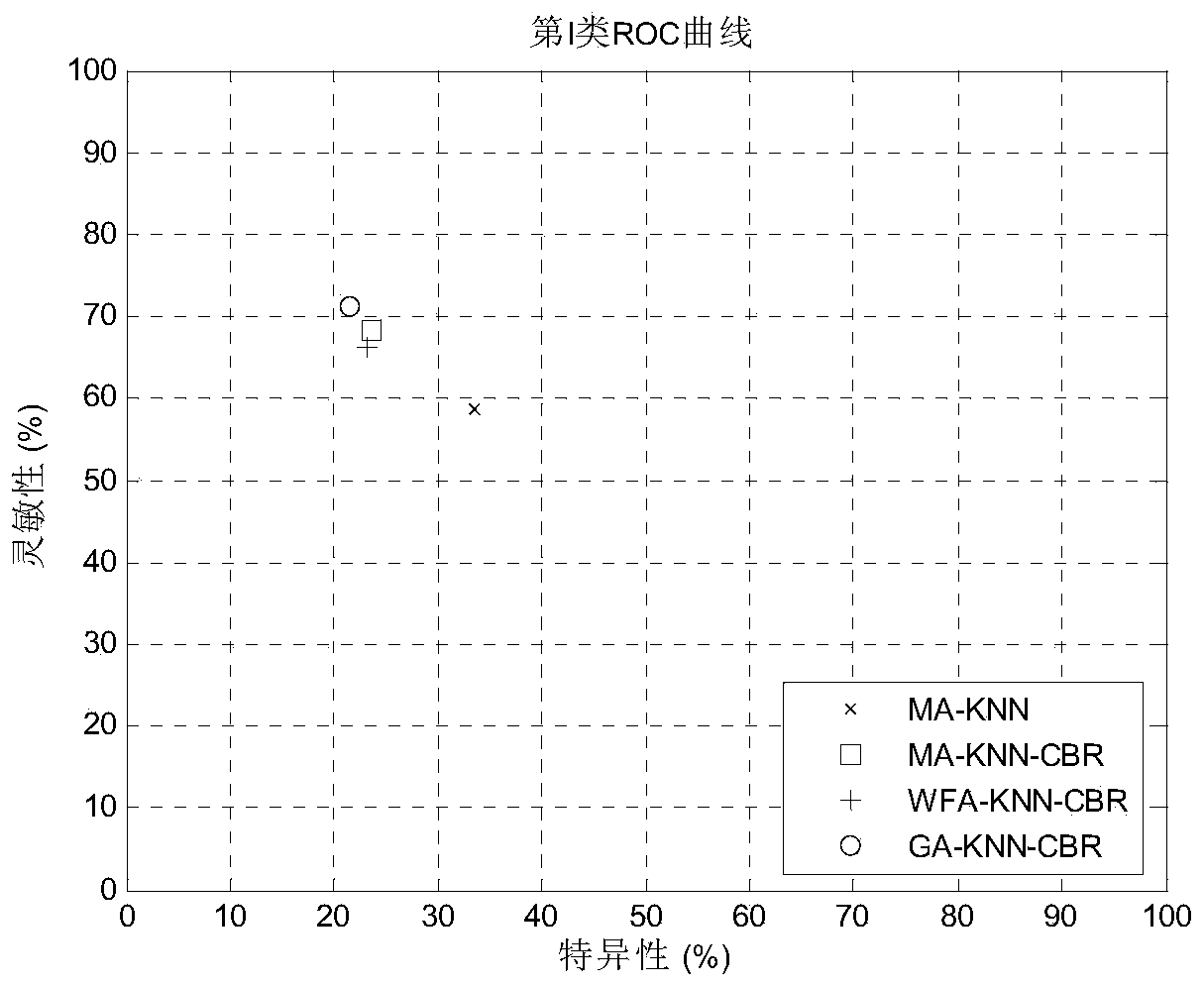 Automatic steel plate surface defect recognition method based on case-based reasoning