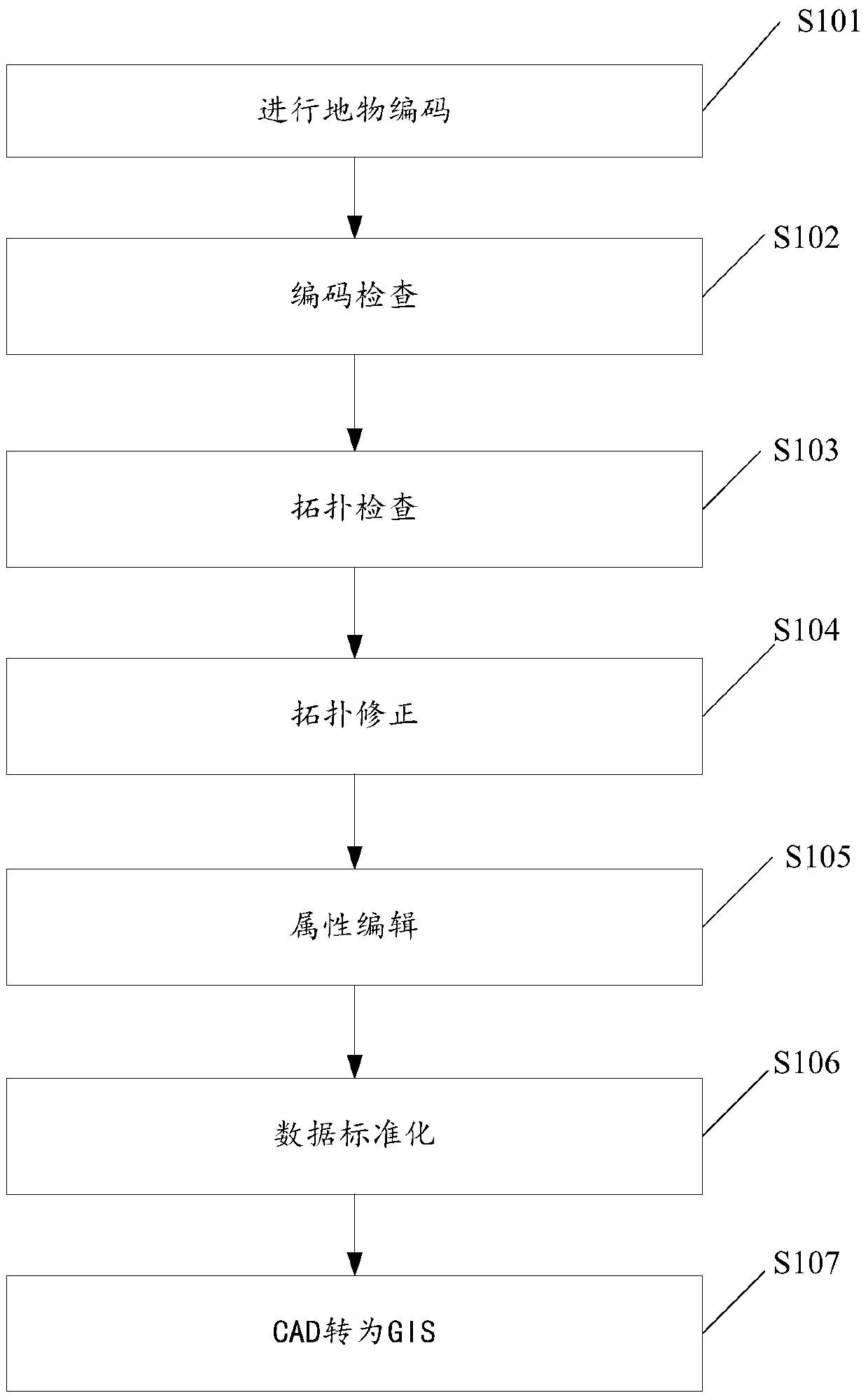 Method and system for spatial data conversion