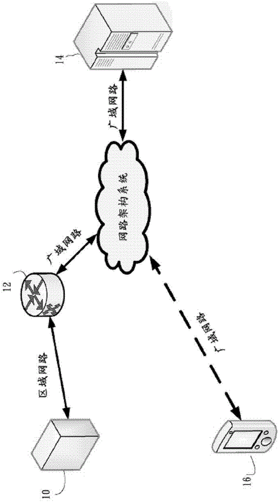 Method for publishing device information on network and method for sharing device information