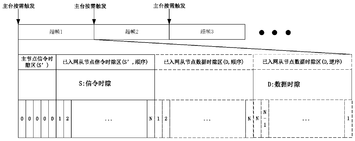 Networking method and meter reading method of energy metering network