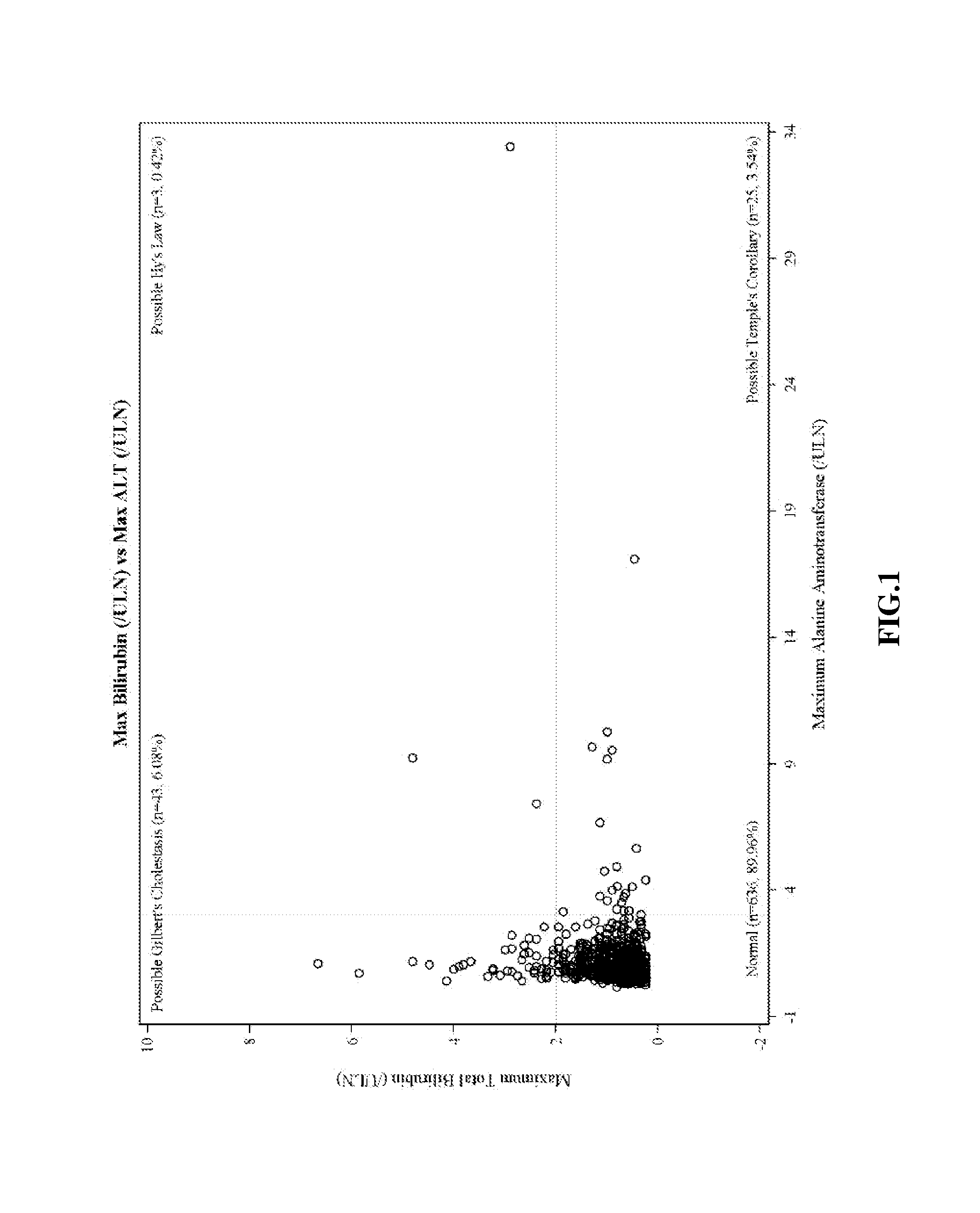 Method for treating a pulmonary hypertension condition without companion diagnosis