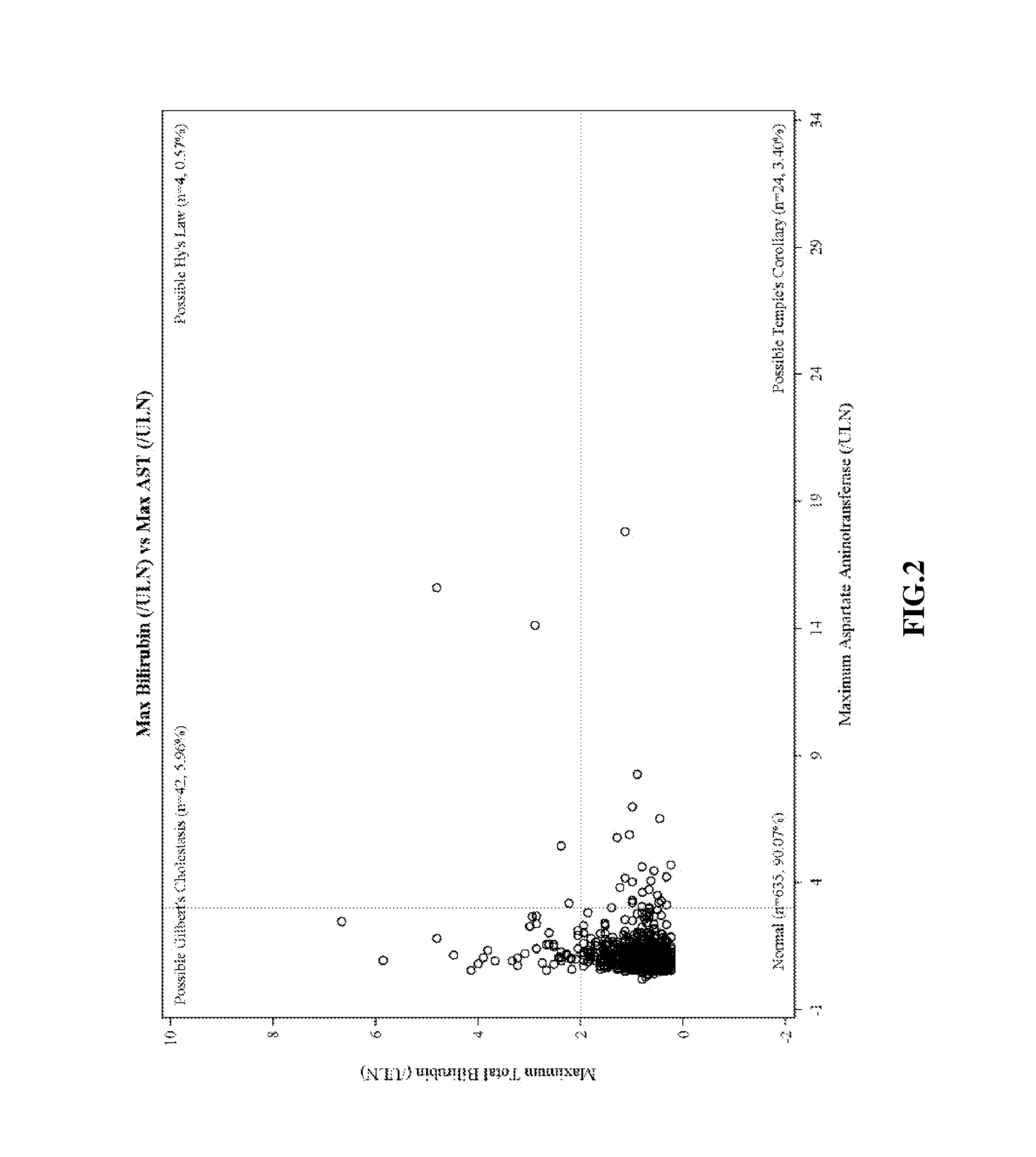 Method for treating a pulmonary hypertension condition without companion diagnosis