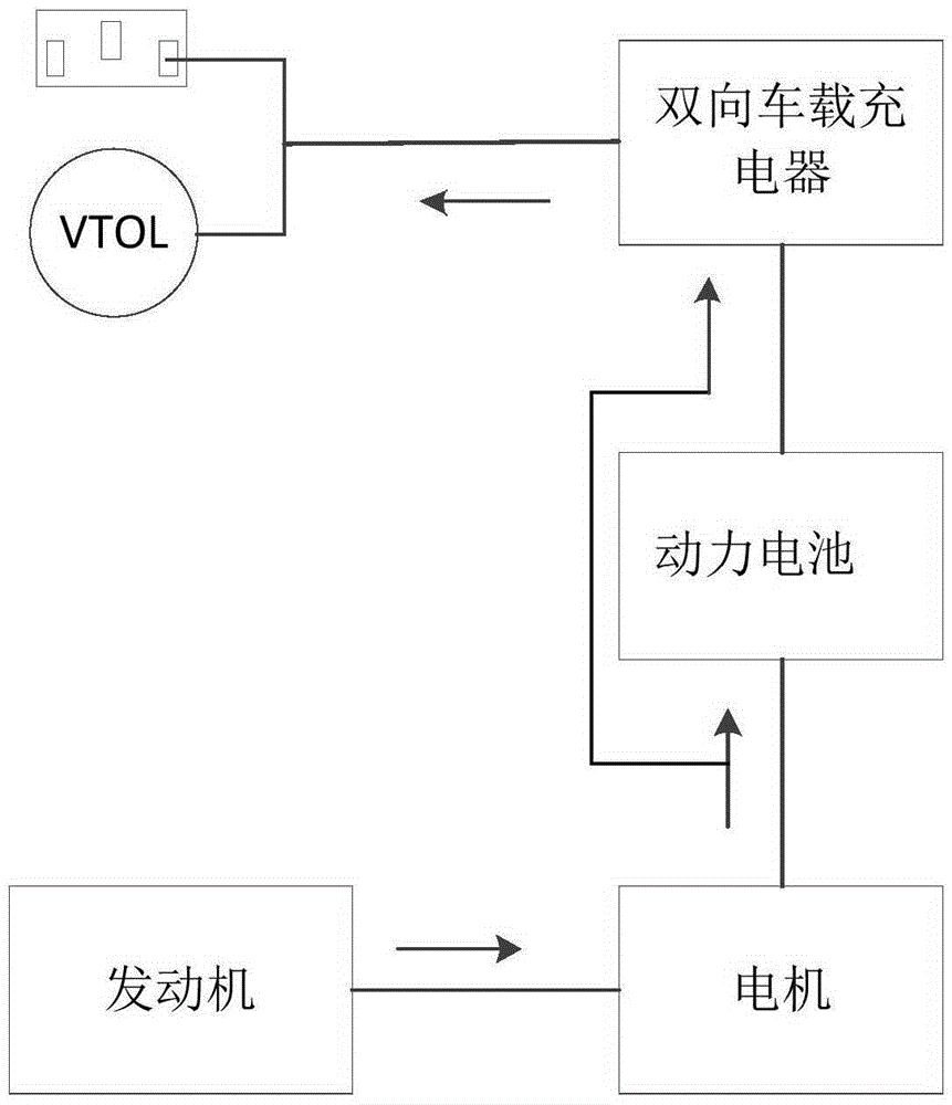 Discharging method and system for hybrid vehicle