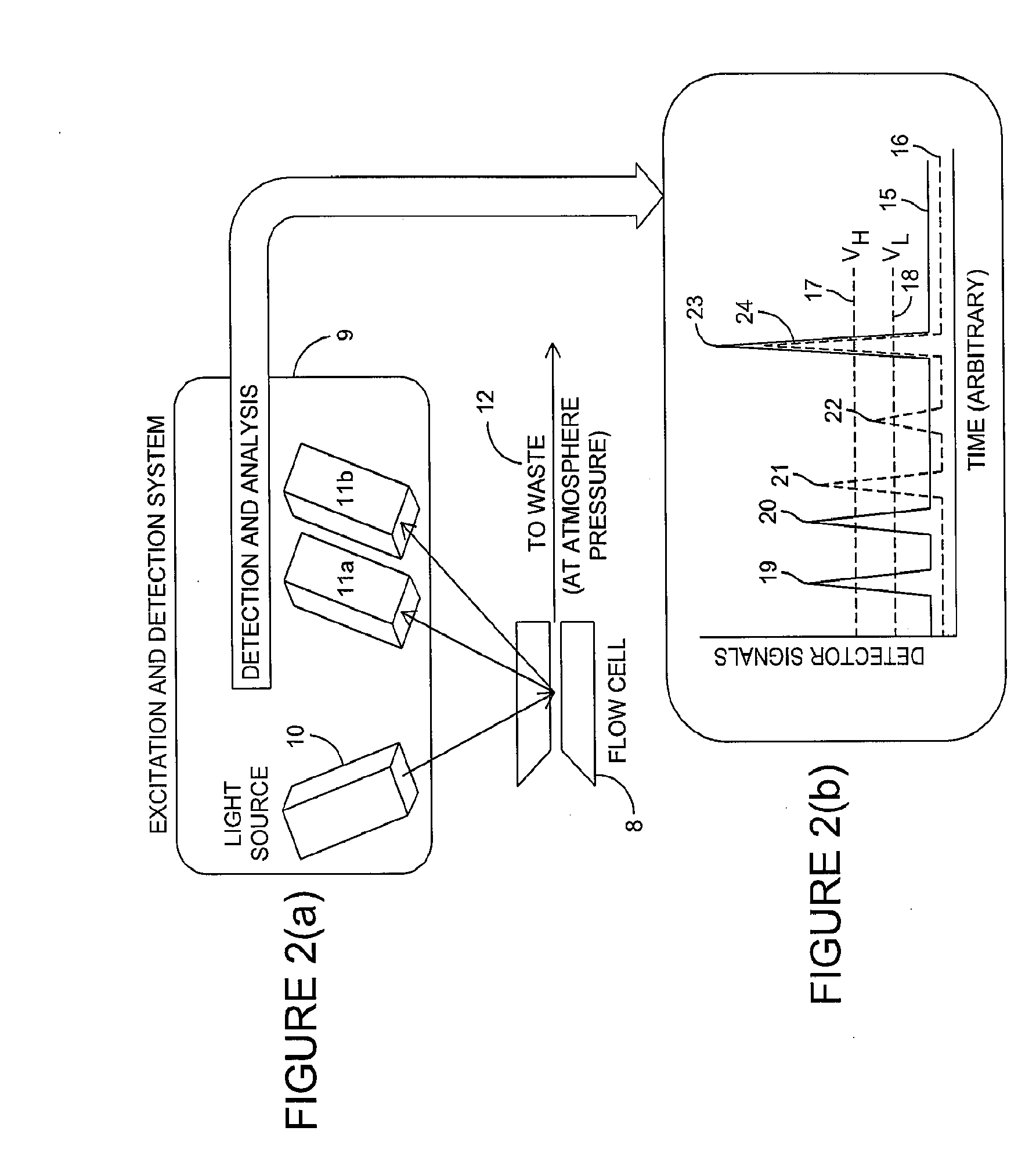 Flow Measurement and Control for Improved Quantification of Particles in Flow Cytometry