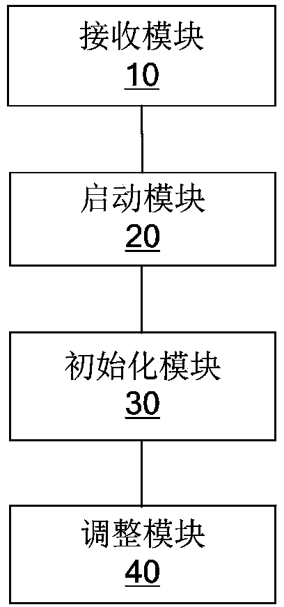 Method and system for transcoding video based on mobile terminal