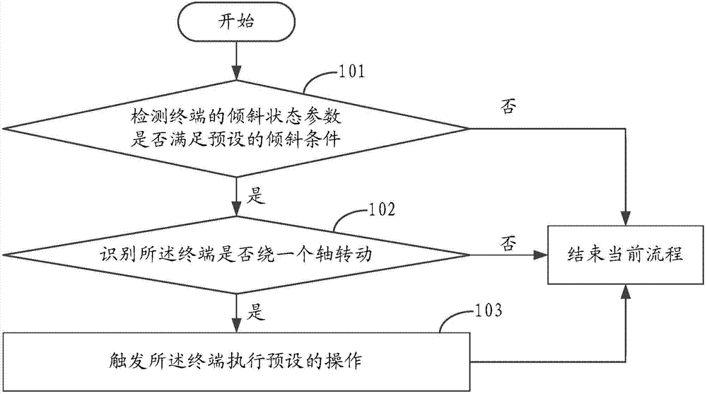 Method and device for controlling terminal