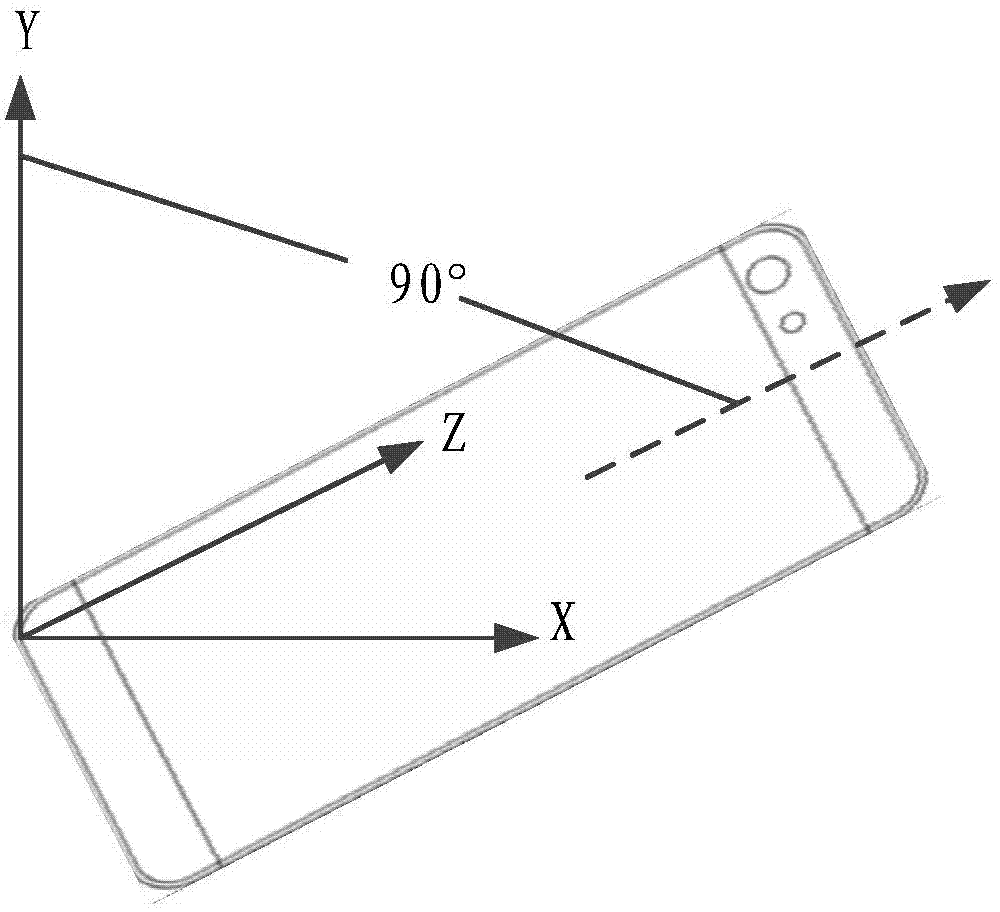 Method and device for controlling terminal